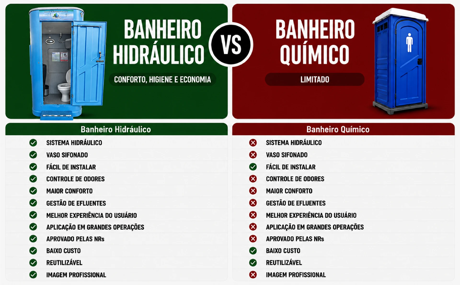 Comparativo entre Banheiro Hidráulico e Banheiro Químico